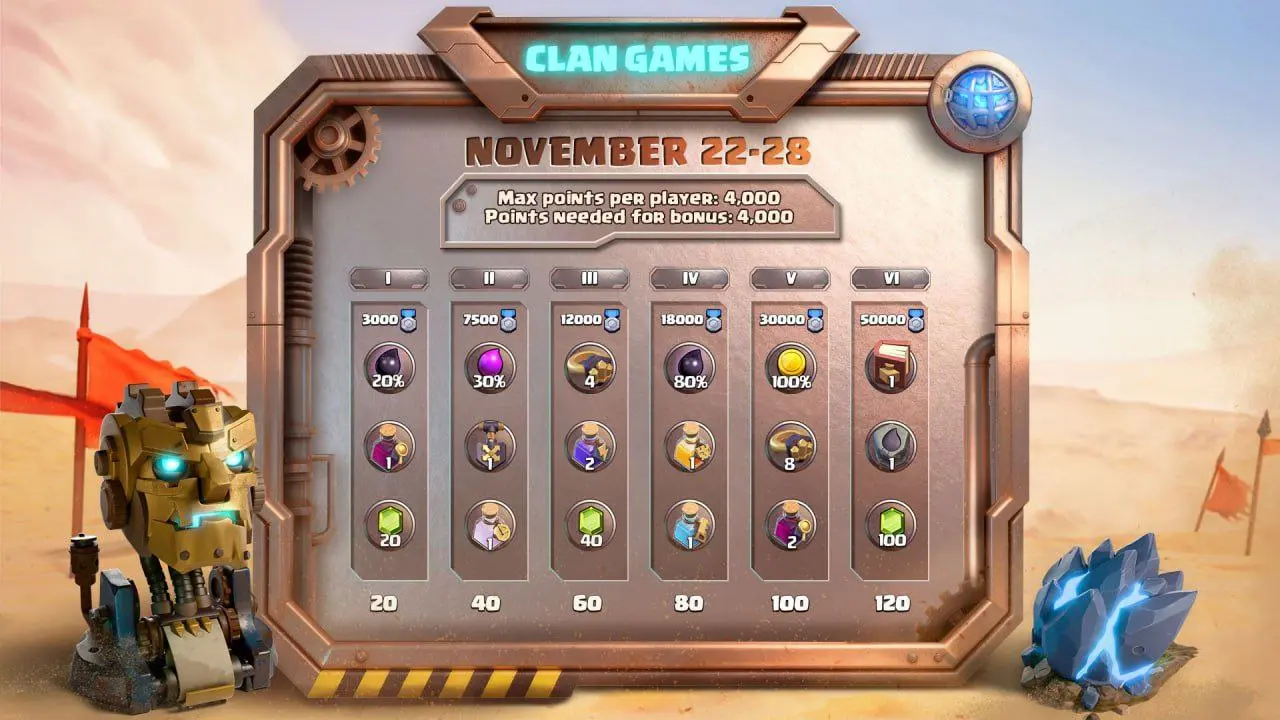 جزئیات کامل رویداد سوپرتروپس کلش آو کلنز: جوایز، اسکین‌ها و مدال‌ها