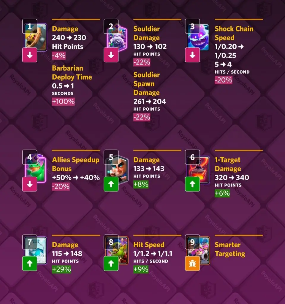 لیست اپدیت کارت های جدید کلش رویال که کارت های باف و نرف مشخص شده اند