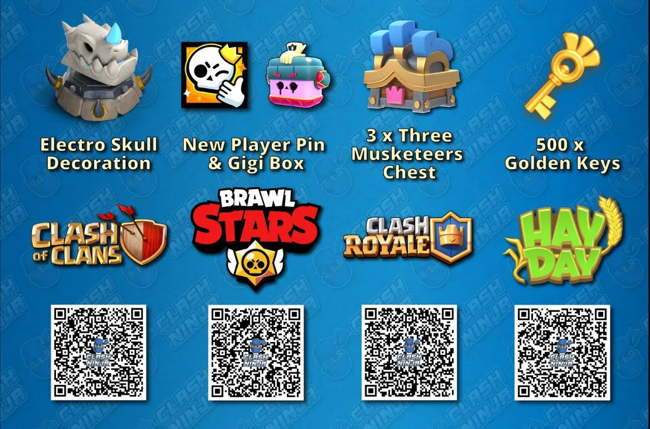 جوایز رایگانی که با استفاده از کد زدن بدست می آورید